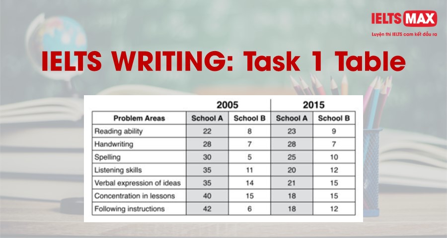  IELTS Task 1 Table Percentage Of Children With Different Educational 