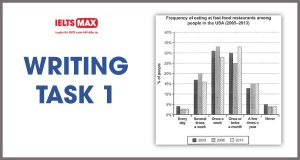 IELTS-writing-bar-chart