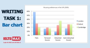 ielts-wrting-task1-bar-chart