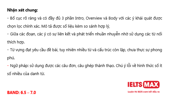 bai-chua-writing-ielts-4-16-11