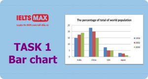 ielts-writing-task-1-0